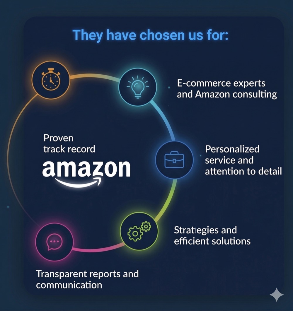 Amazon Results - English